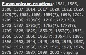 Volcan de Fuego activity periods