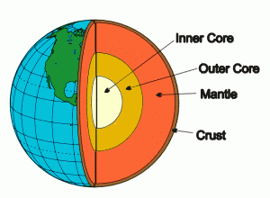 layers-of-the-earth-300x220